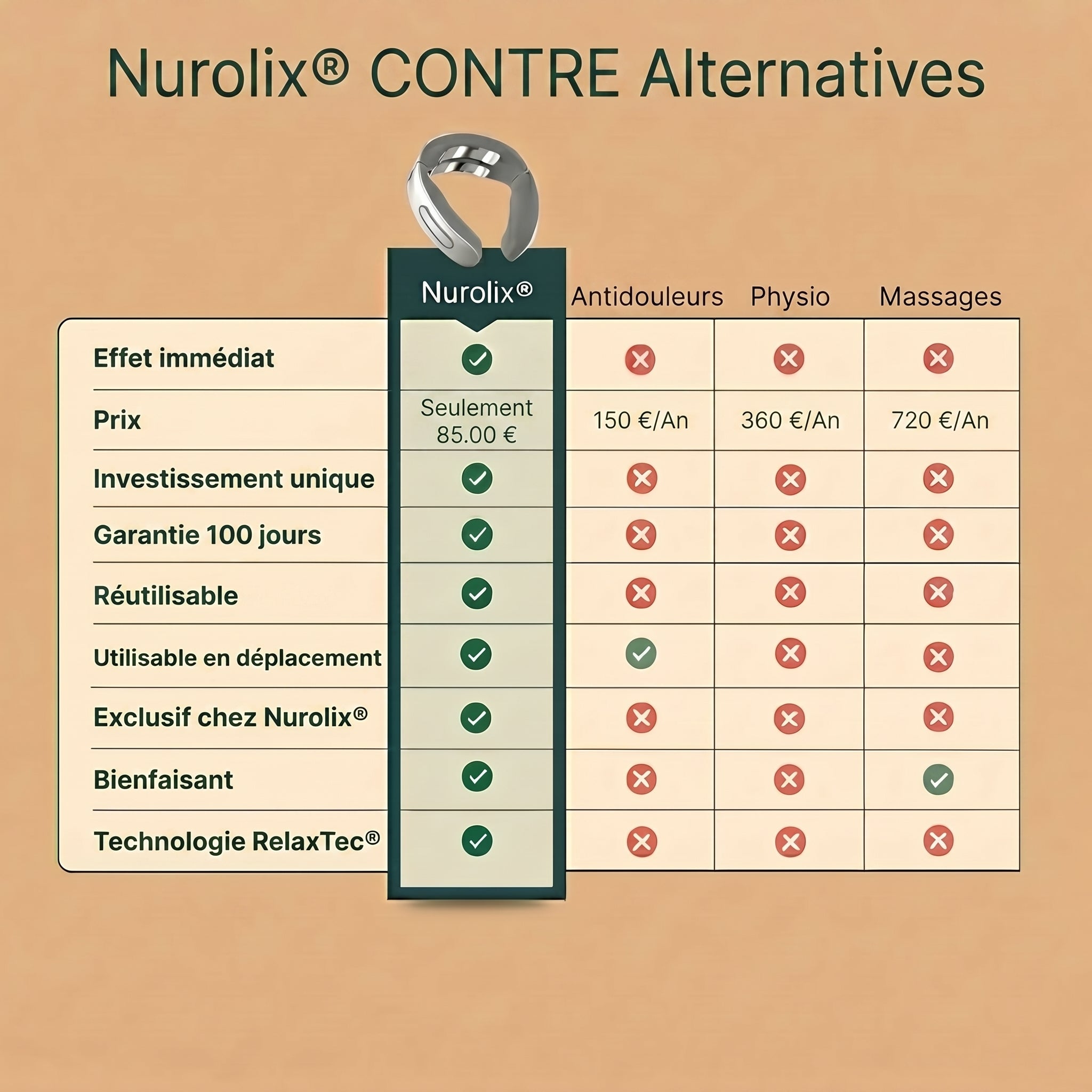 Nurolix® – Solution cervicale 11-en-1
